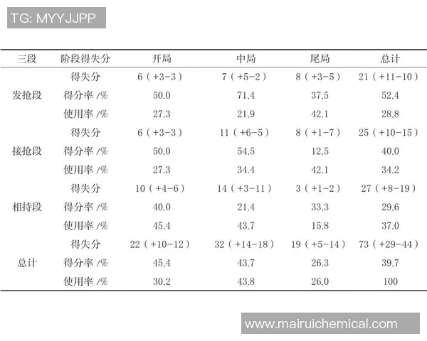 武汉乒乓球队节奏表现数据分析揭示训练与比赛的关联性与发展潜力